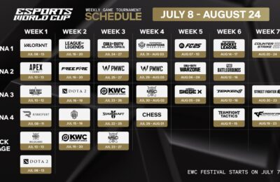 Esports World Cup 2025 Finalizes Schedule, Lineup of Games